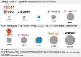 Verizon Leads Telco Peers With Highest Median Employee Salary S P Global Market Intelligence