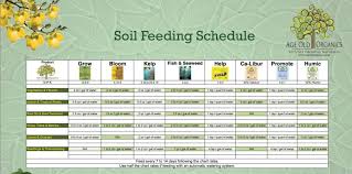 Age Old Organics Feeding Charts