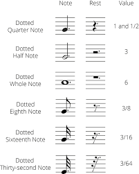 Eighth Note Equals Eighth Note Piano Notation - Music: Practice & Theory  Stack Exchange