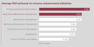 Perfecting Your Value Creation Strategy Focusing On The