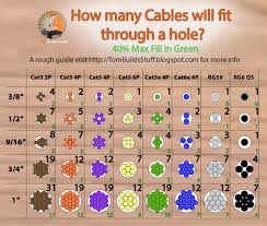 how many cables can you pull through a hole