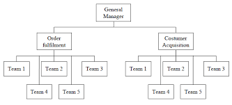 construction organisation design designing buildings wiki