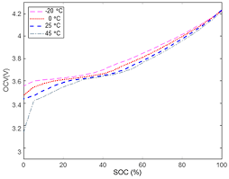 The batteries must be protected from damage and short circuit or installed in a device. Batteries Free Full Text Factors Affecting Capacity Design Of Lithium Ion Stationary Batteries Html