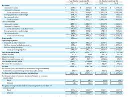Tesla No Such Thing As Structurally Bankrupt Nasdaq Tsla Seeking Alpha