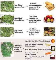 Healthy Foods Image Facebook Image Share