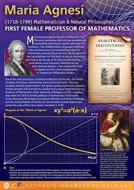 Mariaagnesi Maths Poster Jpg 1485 2100 Professor Of Mathematics Mathematics Math Facts