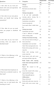 Train, test, and print your riverside food handlers card! Food Handlers Answers For Practices Questions Download Table