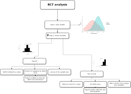 Data Science Concepts You Need To Know Part 1 Towards