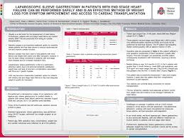 Laparoscopic Sleeve Gastrectomy In Patients With End Stage Heart Failure Can Be Performed Safely And Is An Effective Method Of Weight Loss For Symptom Improvement And Access To Cardiac Transplantation Sages