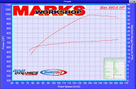 F1 Procharger Vs Vortech Ysi Page 3 Ls1tech Camaro