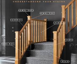 This gives you enough room to . Help Guide Replacing Stair Spindles Newel Posts And Rails Blueprint Joinery