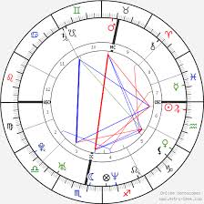 Robbie Williams Birth Chart Horoscope Date Of Birth Astro