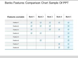 Banks Features Comparison Chart Sample Of Ppt Powerpoint