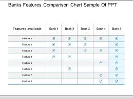 banks features comparison chart sample of ppt powerpoint