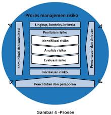 We did not find results for: Penggunaan Iso 31000 Pada Iso 17025 2017 Trip Consultant