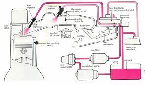 Use the jumper wire to power the fuel circuit and energize the pump. How To Check Fuel Pressure For Fuel Pump Testing