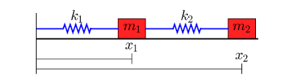 Coupled Spring Mass System Scipy Cookbook Documentation