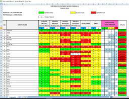Cooper tg, noonan e, von eckardstein s, et al. Template Analisis Ujian Pendidik2u
