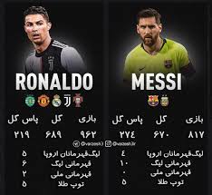 کریستیانو رونالدو یا لیونل مسی, بهترین بازیکرن جهان کیه؟, رونالدو را دوست دارید هر چند تا اینجا سال 2015 مسی به مراتب از رونالدو بهتر بوده است. Ù…Ù‚Ø§ÛŒØ³Ù‡ Ø§ÛŒ Ø¨ÛŒÙ† Ø¹Ù…Ù„Ú©Ø±Ø¯ Ø±ÙˆÙ†Ø§Ù„Ø¯Ùˆ Ùˆ Ù…Ø³ÛŒ Ø§ÛŒÙ†ÙÙˆÚ¯Ø±Ø§ÙÛŒÚ© Ø§Ù‚ØªØµØ§Ø¯ Ø¢Ù†Ù„Ø§ÛŒÙ†