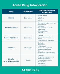 Image result for Benzodiazepine Intoxication