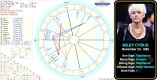 miley cyrus birth chart miley ray cyrus is an american