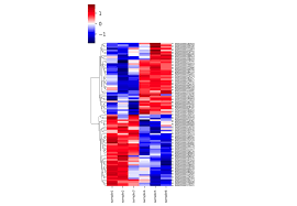 Image result for bioinformatics heatmap