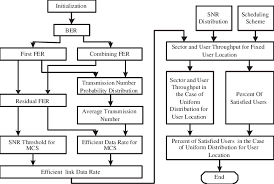 Flow Chart Of Capacity Dimensioning Download Scientific