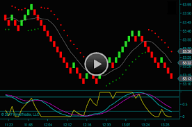 Ninjatrader Renko Chart With Renko Method Trading Indicators