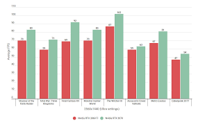 The rtx 3060 ti and rtx 3070 are closest in specification and price, with the rtx 3060 ti priced at around $400 and the rtx 3070 starting at $500 for the. Nvidia Rtx 3070 Vs 3060 Ti How Do They Compare Rock Paper Shotgun