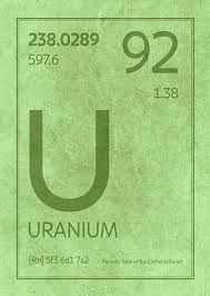 Uranium Wall Art Mixed Media Uranium Element Symbol Periodic Table Series 092 By Design Turnpike In 2020 Element Symbols Element Chemistry Symbols