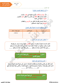 سير درس الظواهر النحوية علامات الاعراب للسنة الخامسة المكيفة