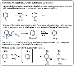 B.Sc. Sem-Ii Unit-Iii (B) Aryl Halides By Dr Pramod R Padole | Ppt