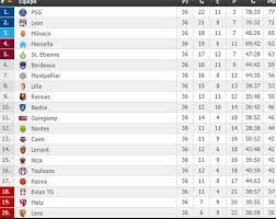 Możesz także dodać do powiadomień całą ligę liga francuska. Tabla De La Liga Mundo De Los Deportes