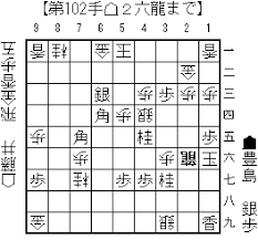 Maybe you would like to learn more about one of these? 2021 7 13 14 è—¤äº•è¡å¤ªvsè±Šå³¶å°†ä¹‹ é€Ÿå ± Aiå½¢å‹¢åˆ¤æ–­ çŽ‹ä½æˆ¦ç¬¬2å±€ è—¤äº•è¡å¤ªã‚'å¿–åº¦ãªã—ã§å¿œæ´ã™ã‚‹ãƒ–ãƒ­ã‚°