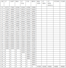 India News Collections One Rank One Pension Latest News In