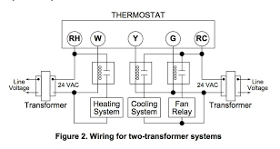 Pins 85 and 86 are connected to the 12v coil that operates the spdt switch. Honeywell L4064b Combination Fan And Limit Control How To Set The Temperatures And Limits On The Furnace Fan Limit Switch Control