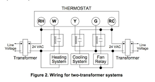 A wiring diagram typically provides details about the family member position and also arrangement of tools as well as terminals on the tools, to help in structure or servicing the gadget. Honeywell L4064b Combination Fan And Limit Control How To Set The Temperatures And Limits On The Furnace Fan Limit Switch Control