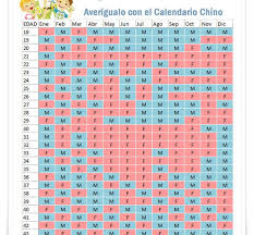 Pin En Embarazo