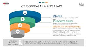 Recorded at bucharest university of economic studies. Criza De Pe PiaÈa Muncii Se AmplificÄ Aproape Trei Sferturi Profit Ro