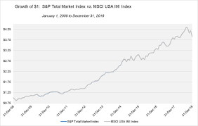 Under The Hood Global Equity Etfs Part Ii Acwi And Xaw