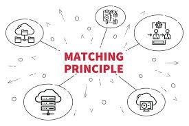 Accounting analysis on management accounting essay 1210 words | 5 pages. Matching Principle Understanding How Matching Principle Works