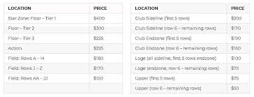 george strait rodeo houston ticket prices revealed 100 3