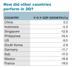 International entry into italy from malaysia. How Steep Will Malaysia S 2q20 Gdp Contraction Be The Edge Markets