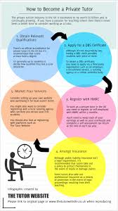 Maths Infographic Math Infographic Tutor Private Tutors