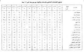 جدول قياسات الجسم يتم تسجيل القياسات اثناء اتباع الحمية او ممارسة الرياضة للتعرف علي التغيرات لا توجد تعليقات على جدول قياسات الجسم بالانش للاطفال والرجال والنساء. ÙØ£Ø³ Ø±Ø§ÙØ¹Ù‡ Ø§Ù†ØªØ®Ø§Ø¨ Ù…Ù‚Ø§Ø³Ø§Øª Ø§Ù„Ø§Ø·ÙØ§Ù„ Ø¨Ø§Ù„Ø§Ø±Ù‚Ø§Ù… Cncsteelfabrication Com