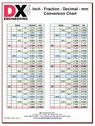 inch fraction decimal chart bedowntowndaytona com