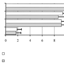 Uses, indications, side effects, dosage. Pdf Combined Vaccination Of Live 1b Chlamydophila Abortus And Killed Phase I Coxiella Burnetii Vaccine Does Not Destroy Protection Against Chlamydiosis In A Mouse Model