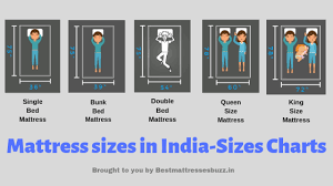 The size of bed frames can vary depending on the design, so the sizes below are only for mattresses and divan beds. Mattress Sizes In India How To Select Right Size Mattresses Buzz