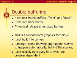 So i used a privileged instruction to do this: Ppt Cs 352 Computer Graphics Powerpoint Presentation Free Download Id 593383