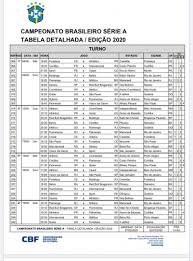Campeonato brasileiro b 2020 tabela indeed lately has been hunted by consumers around us, maybe one of you personally. 2020 Campeonato Brasileiro Serie A Scores Google æœå°‹